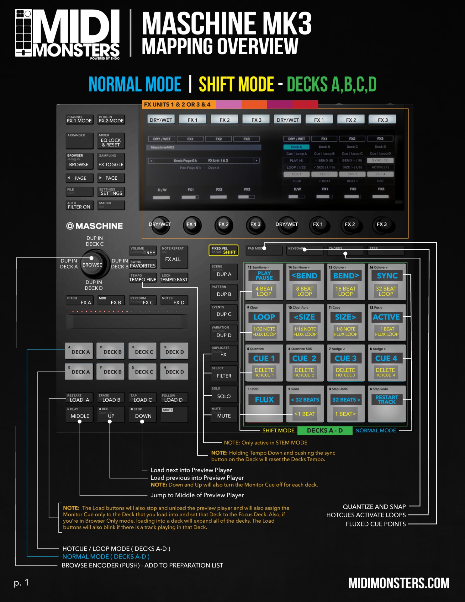 Maschine MK3 Mapping | MIDI Monsters