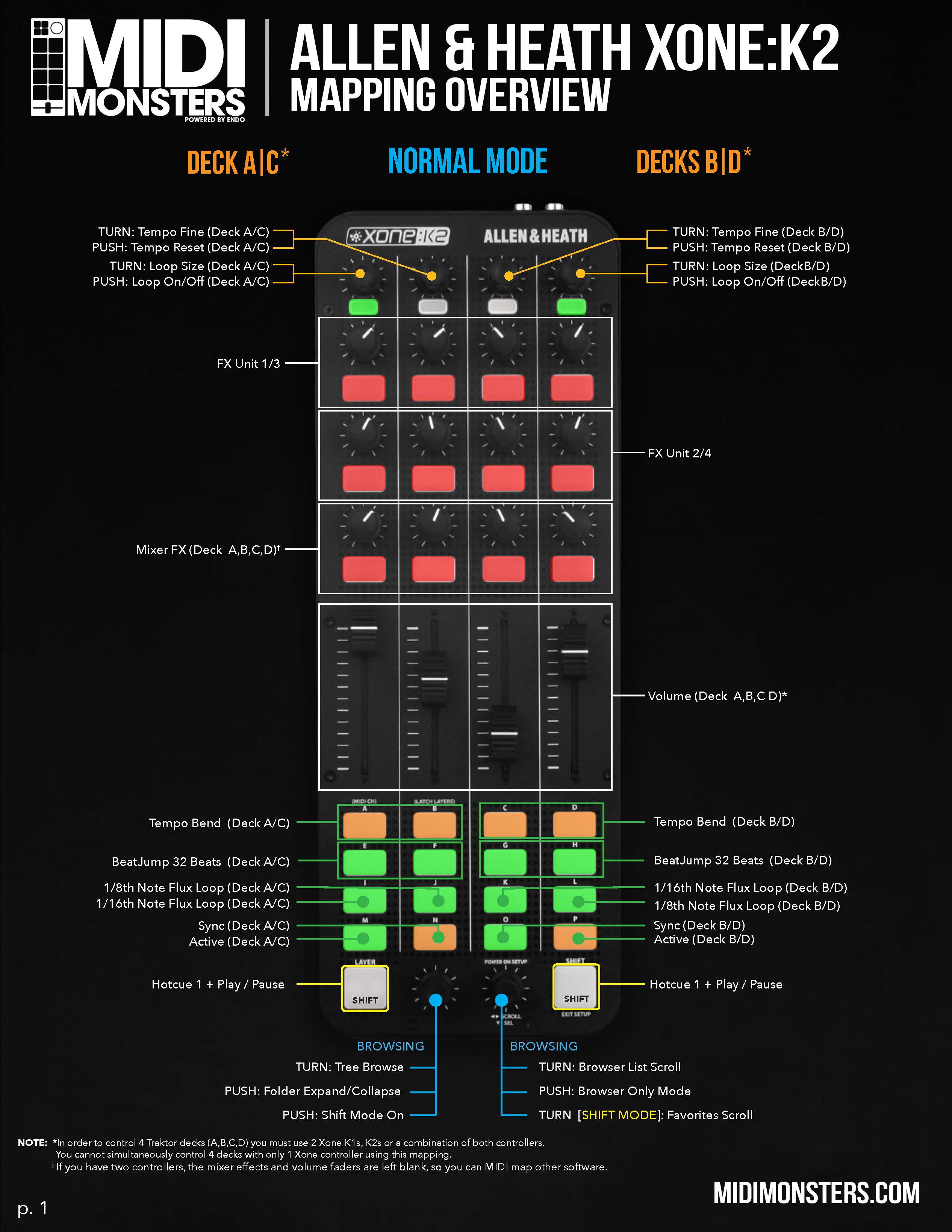 Allen & Heath XONE:K2 Mapping   MIDI Monsters