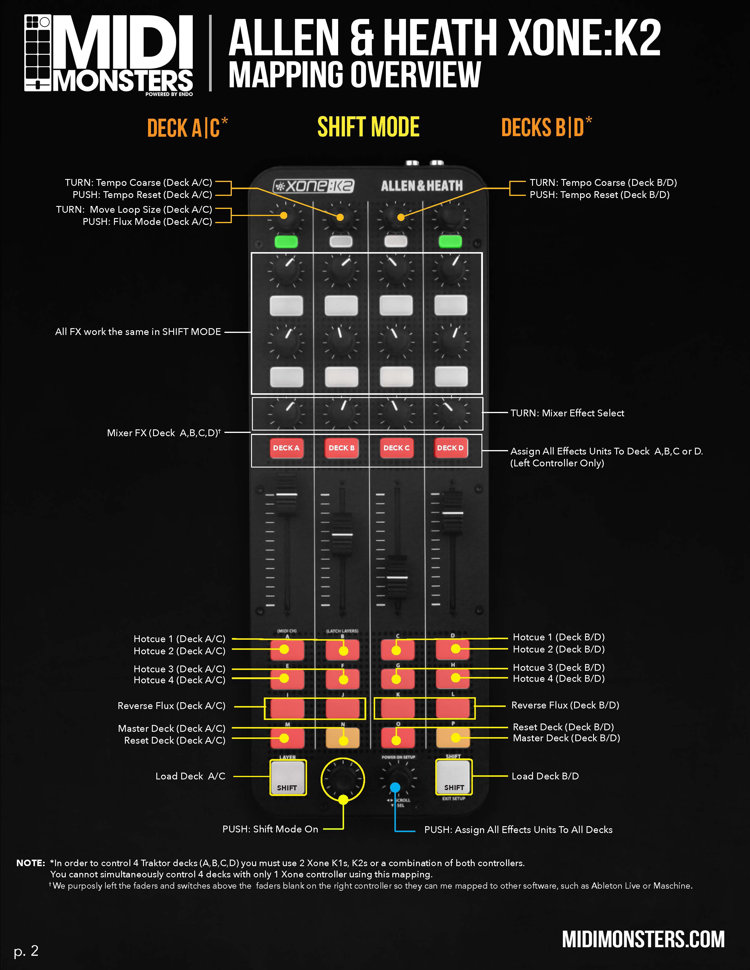 xone k2 traktor mapping for maschinen