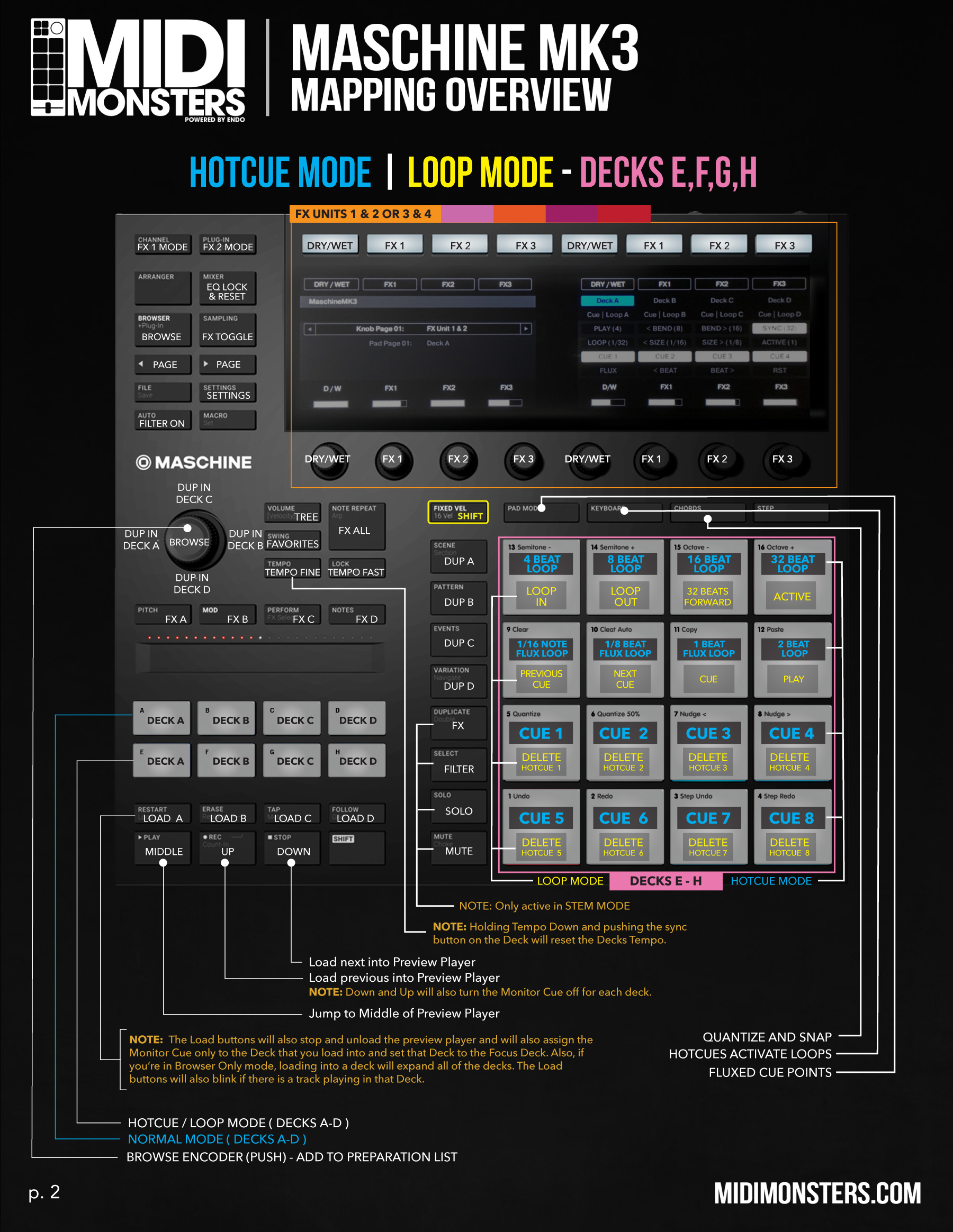 MASCHINE MK3 MAPPING - MIDI Monsters